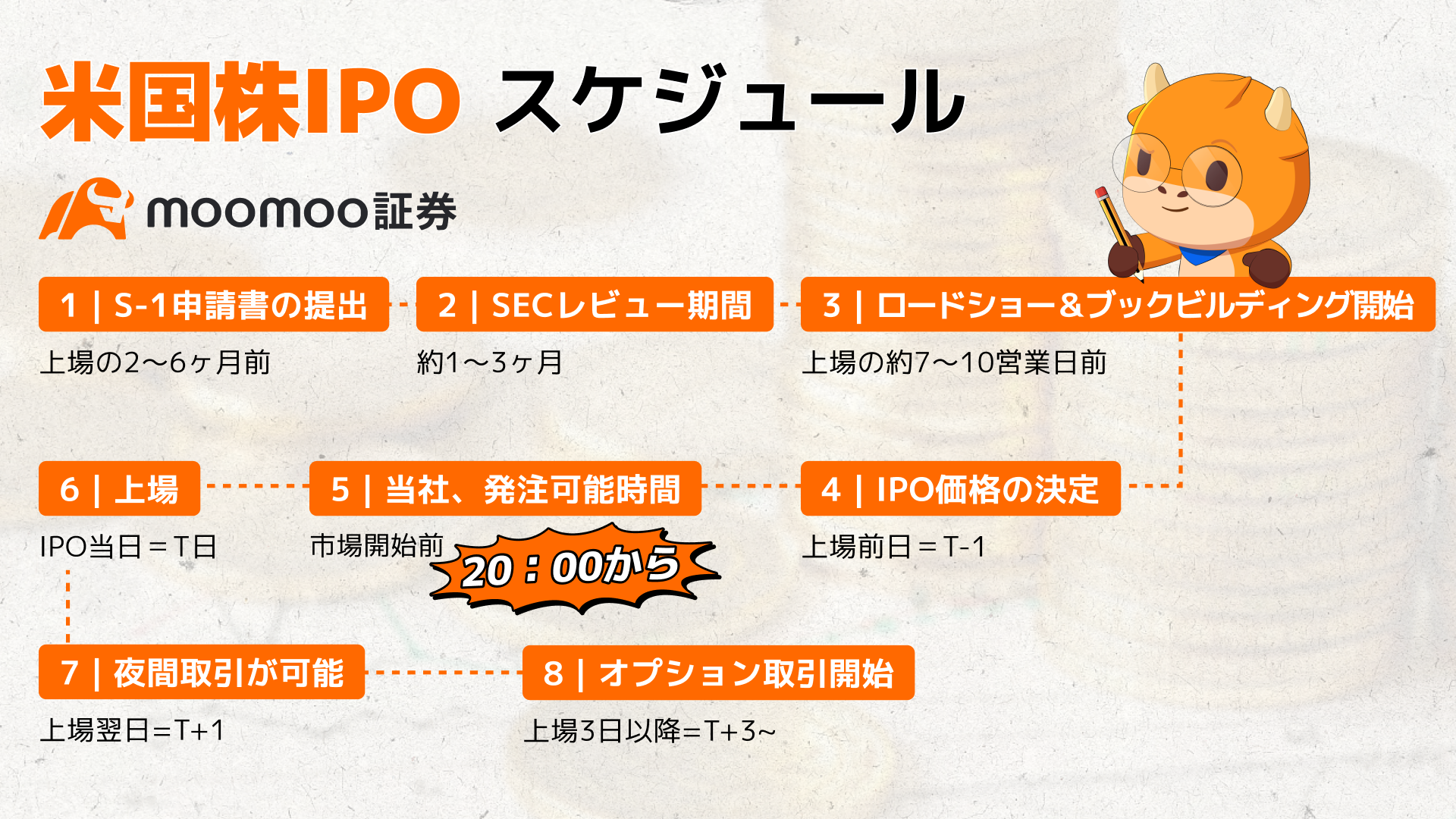 米国IPO講座｜仕組み・上場の流れ・注意点まで基礎から解説
