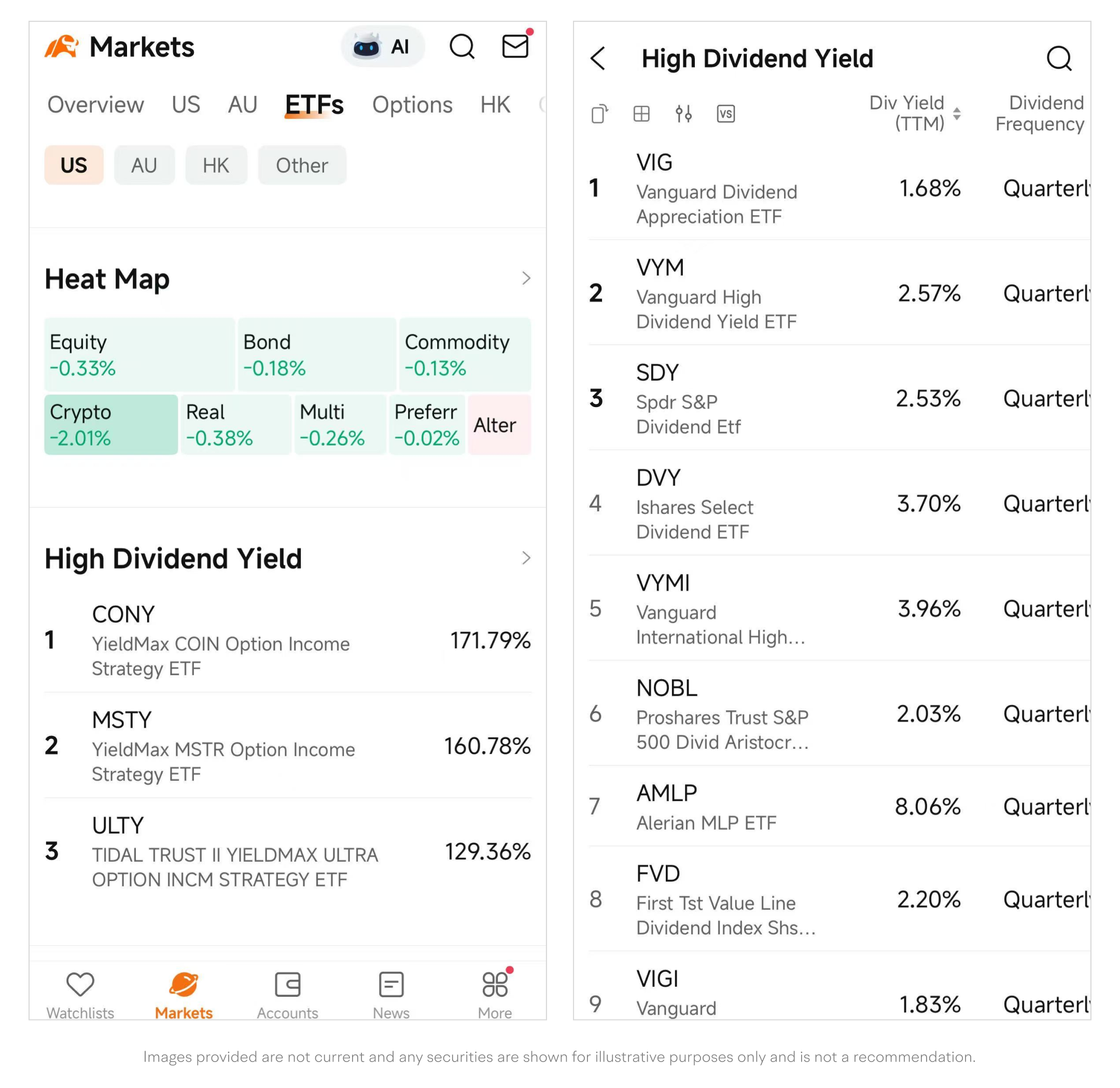 Are These the Top High Dividend ETFs in 2025?