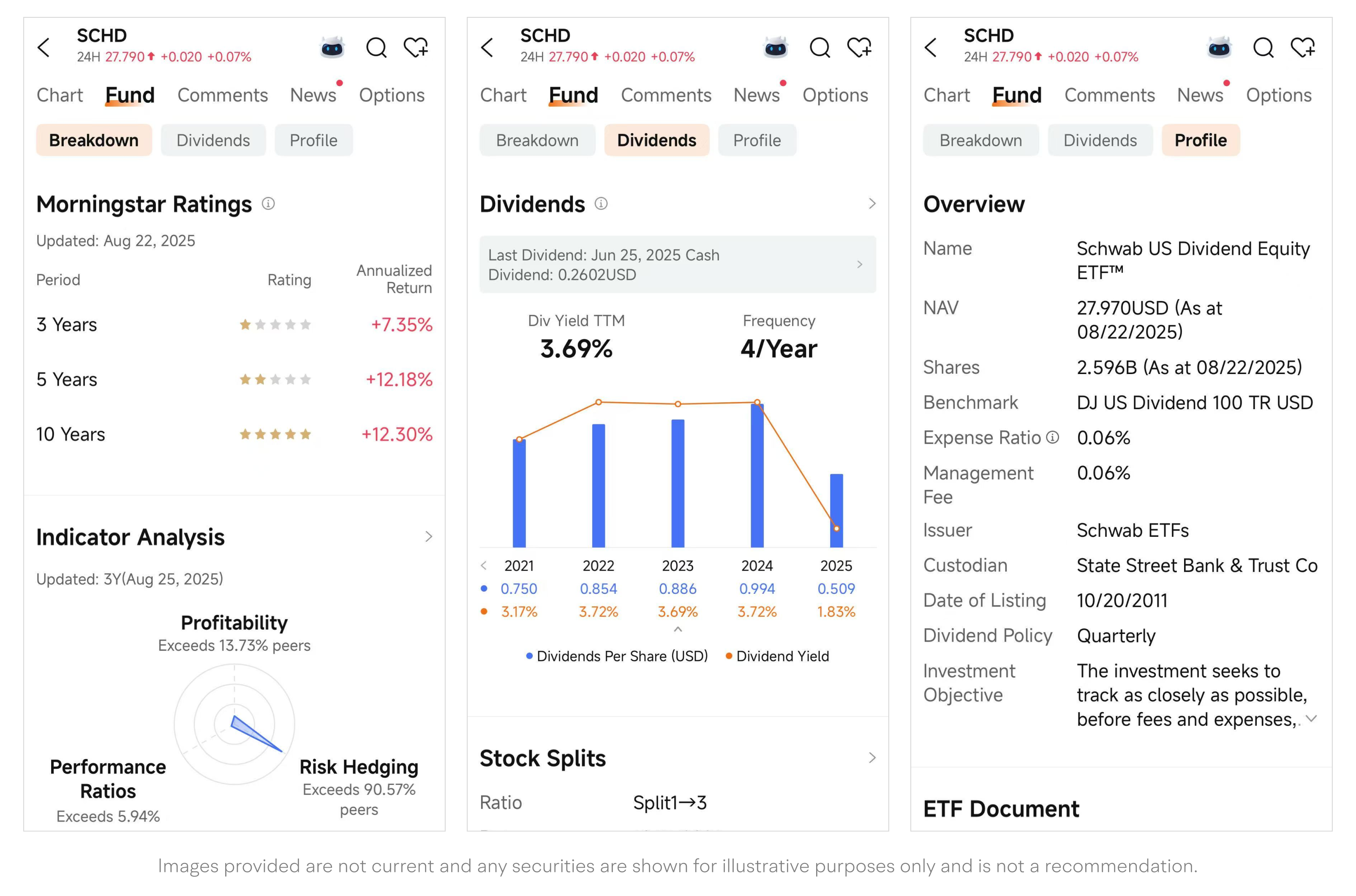 Hdv etf holdings (91) 사진