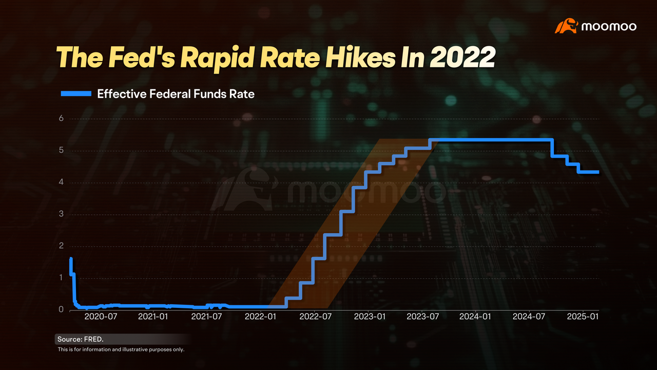 Are These the Top High Dividend ETFs in 2025?
