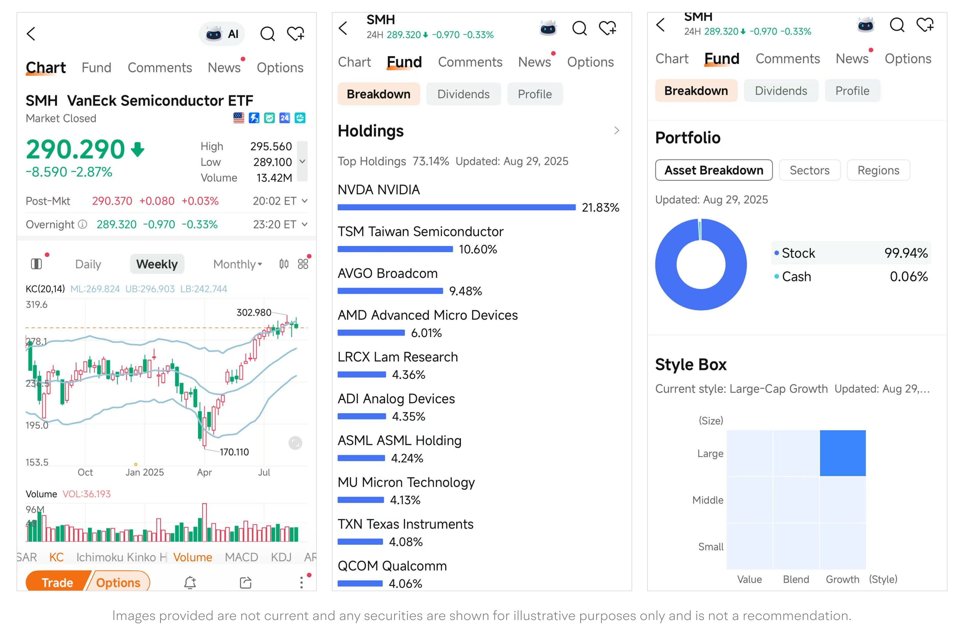 Are These the Top Semiconductor ETFs in 2025?