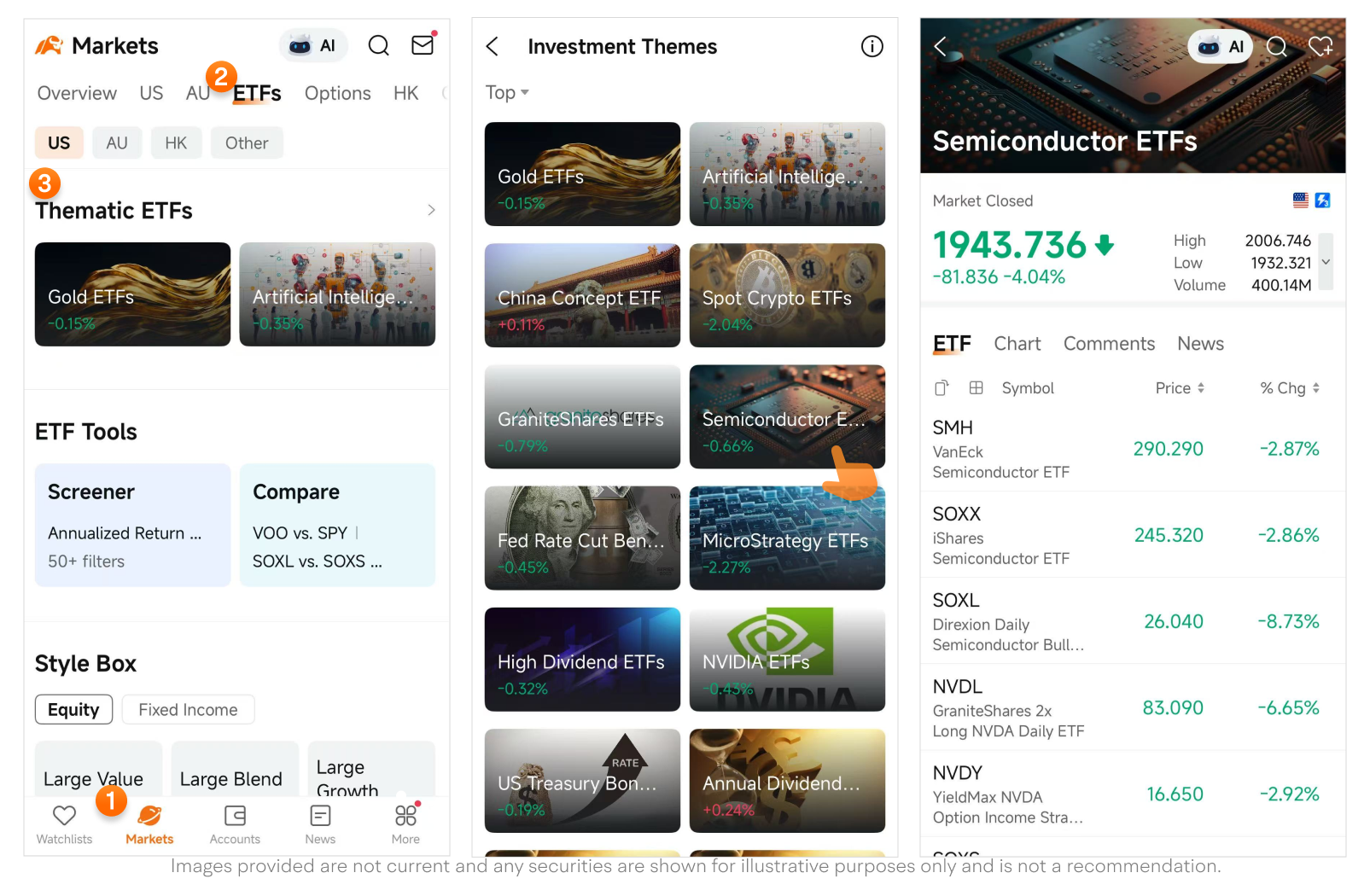Are These the Top Semiconductor ETFs in 2025?