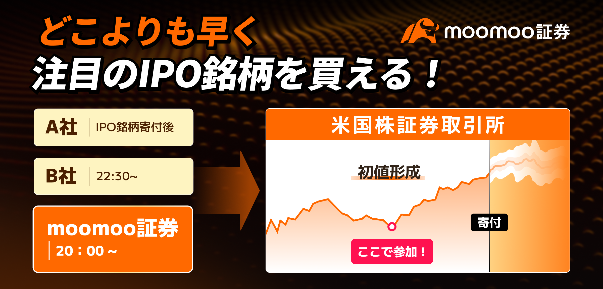 IPO初値買いに潜む”特有”のリスクと出口戦略