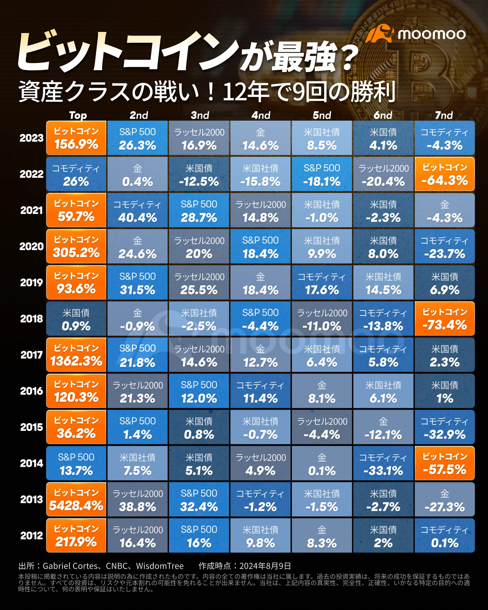 なぜ機関投資家は暗号資産への投資を増やしているのか