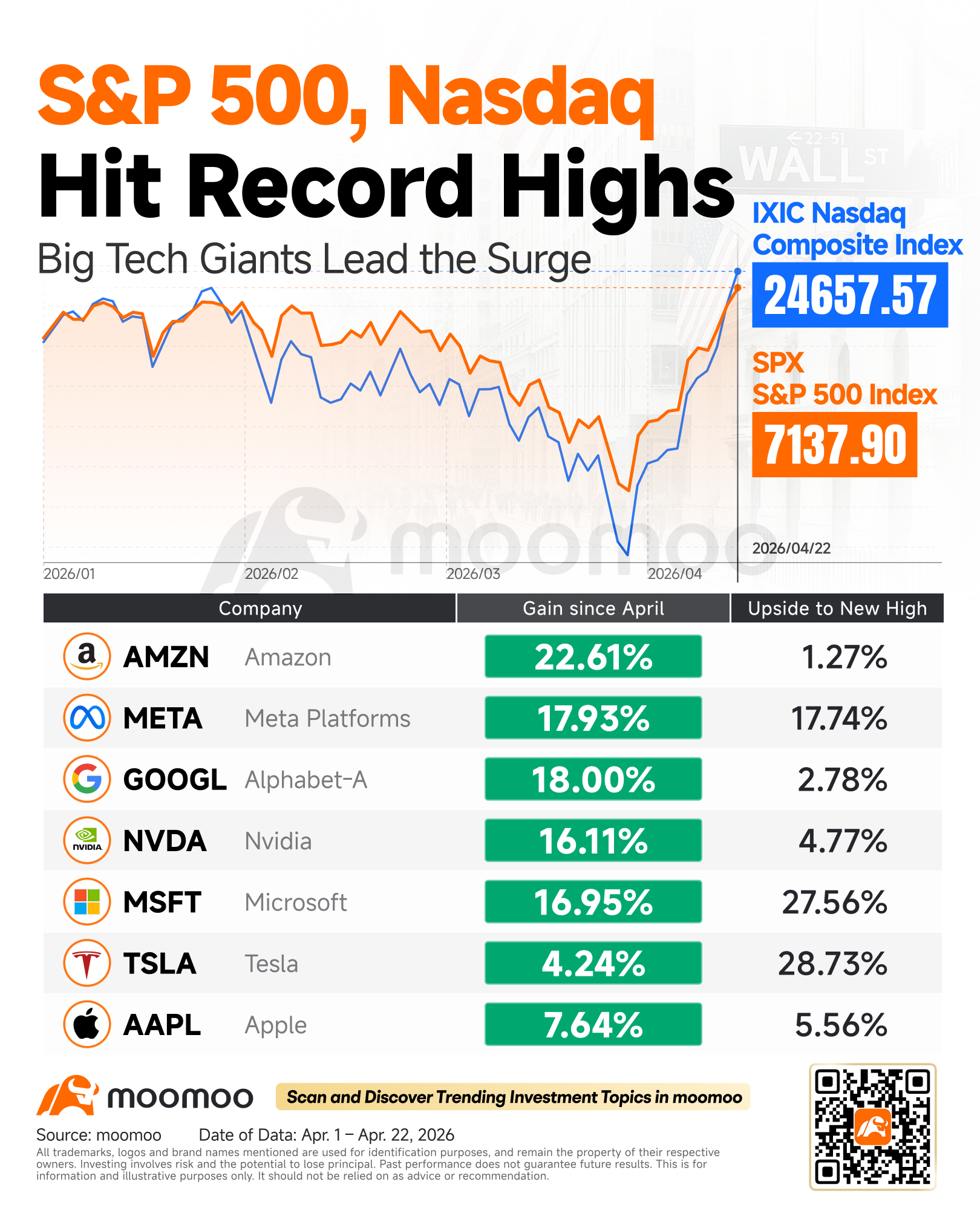 7月股票的年初至今業績概覽