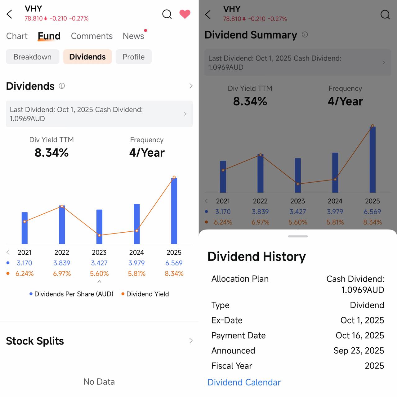 View more dividend history