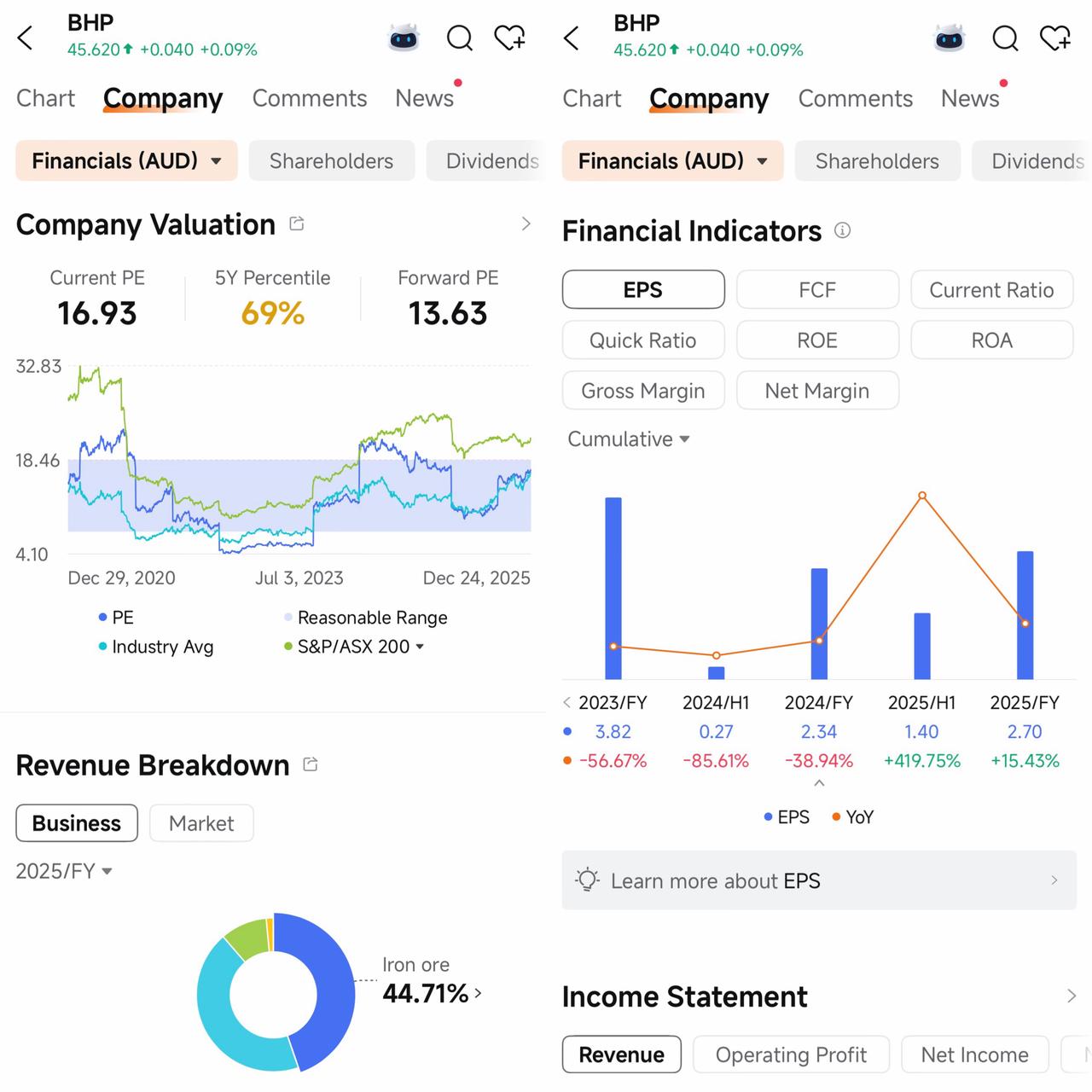 In-depth analysis fundamental data