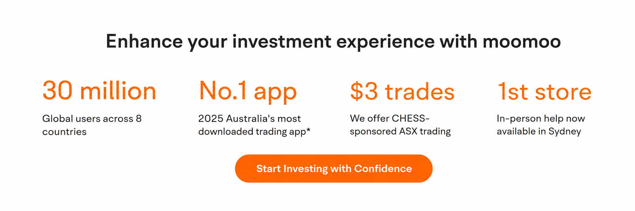 invest dividend ETF in moomoo
