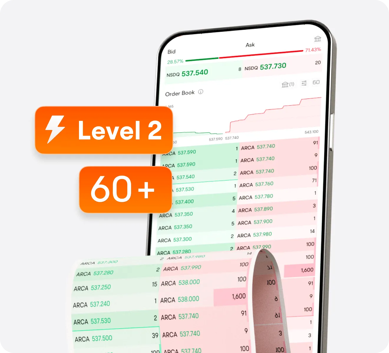 free level 2 data