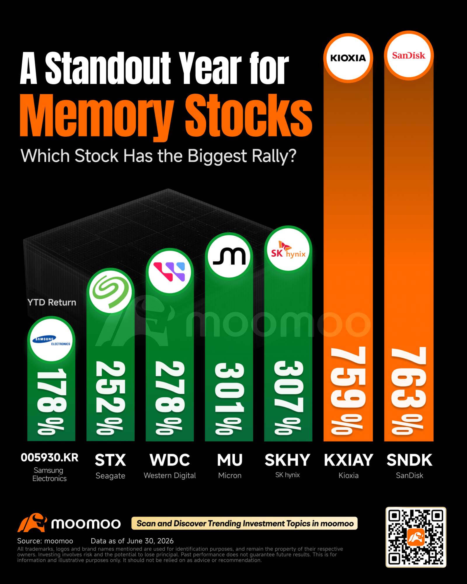 memory stock