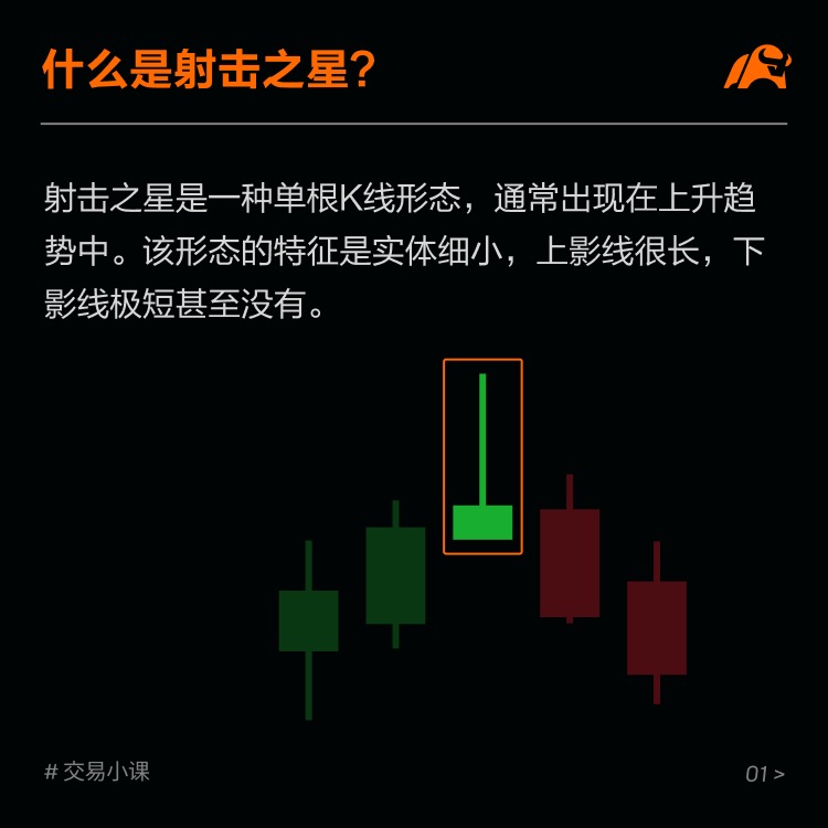 顶部反转形态:射击之星 -2