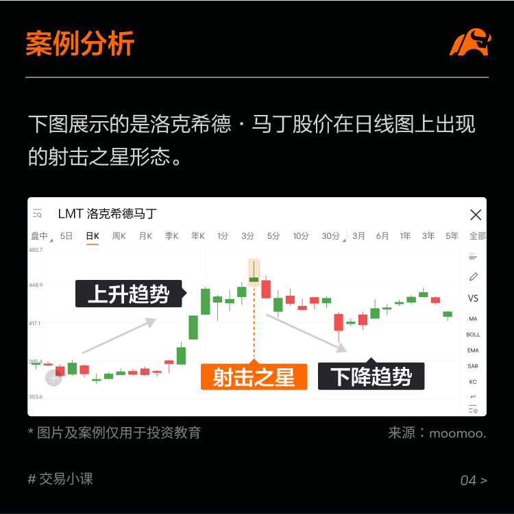 顶部反转形态:射击之星 -5