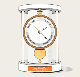 What is Merrill Lynch s Investment Clock