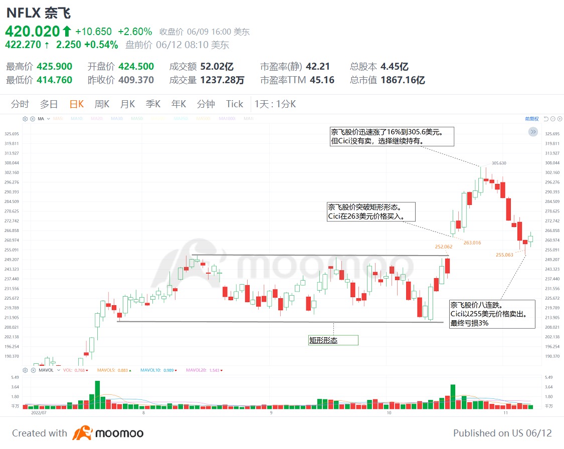 何时卖股票：20%-25%止盈策略