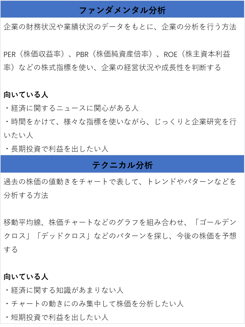 株取引で知りたい銘柄分析のやり方【ファンダメンタル分析編】