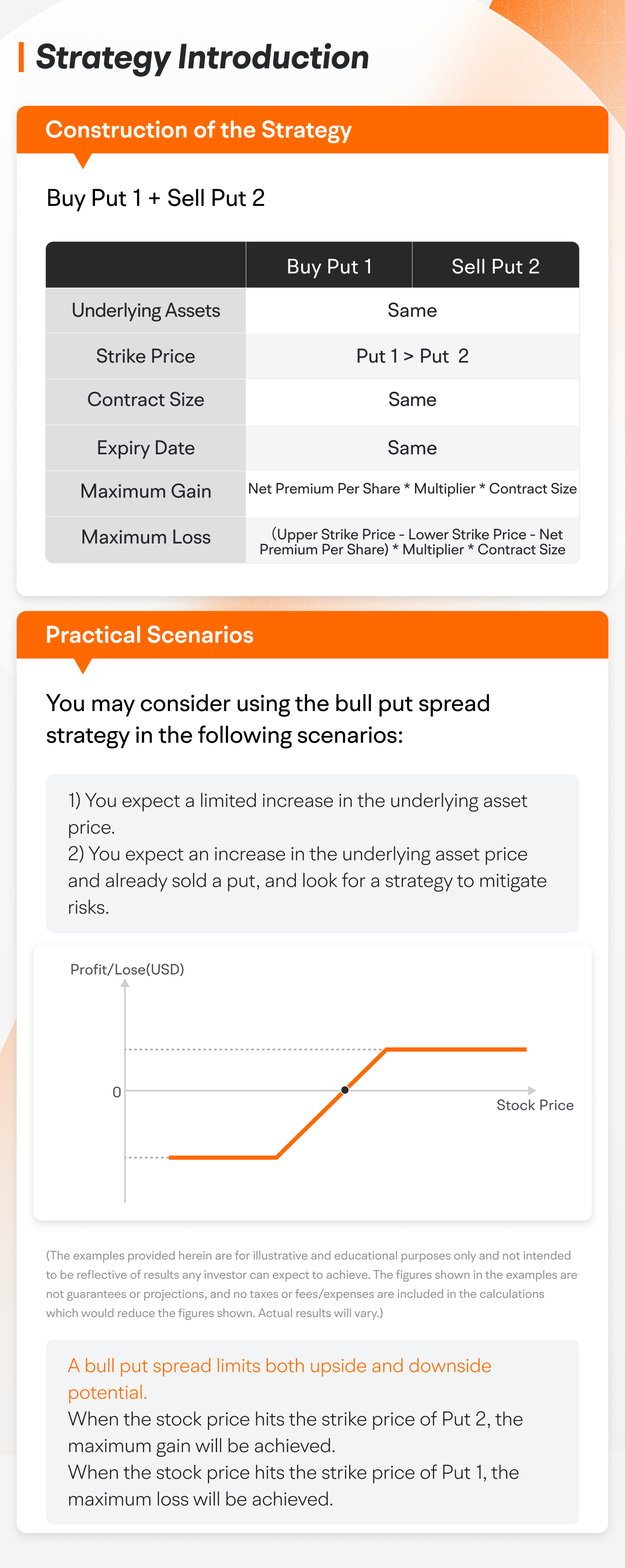 How Can Bull Put Spread Reduce Your Cost When Constructing Strategy: A Case Study of Microsoft -1