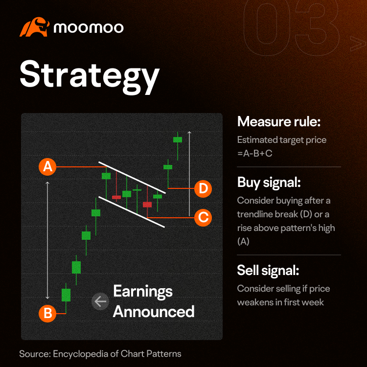 Share price jumps after earnings. What's next? -4