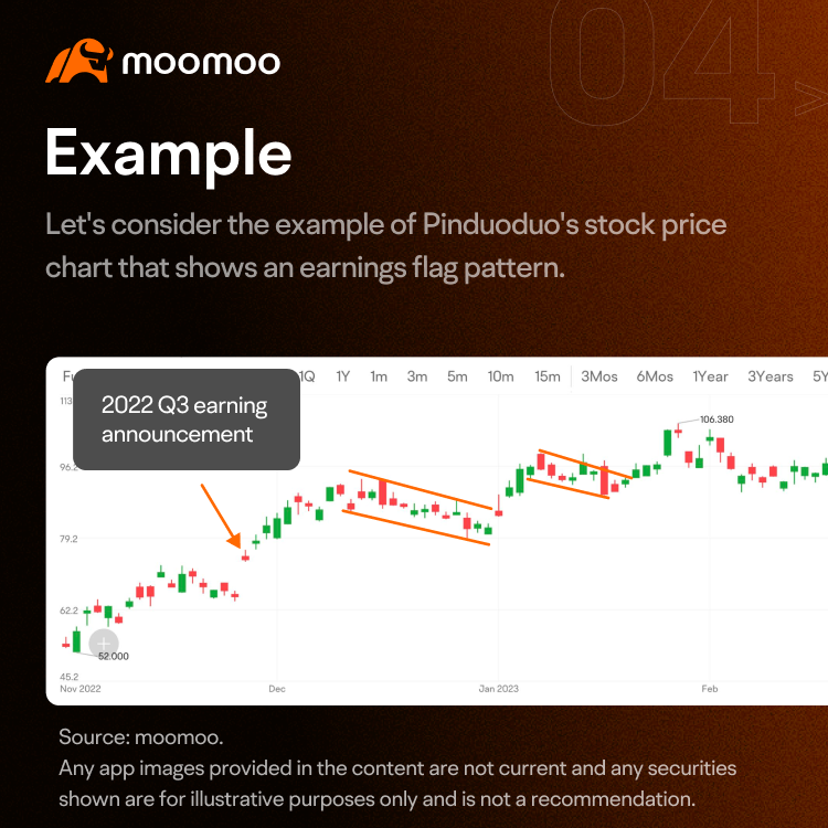 Share price jumps after earnings. What's next? -5