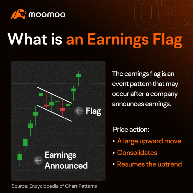 Share price jumps after earnings. What's next? -2