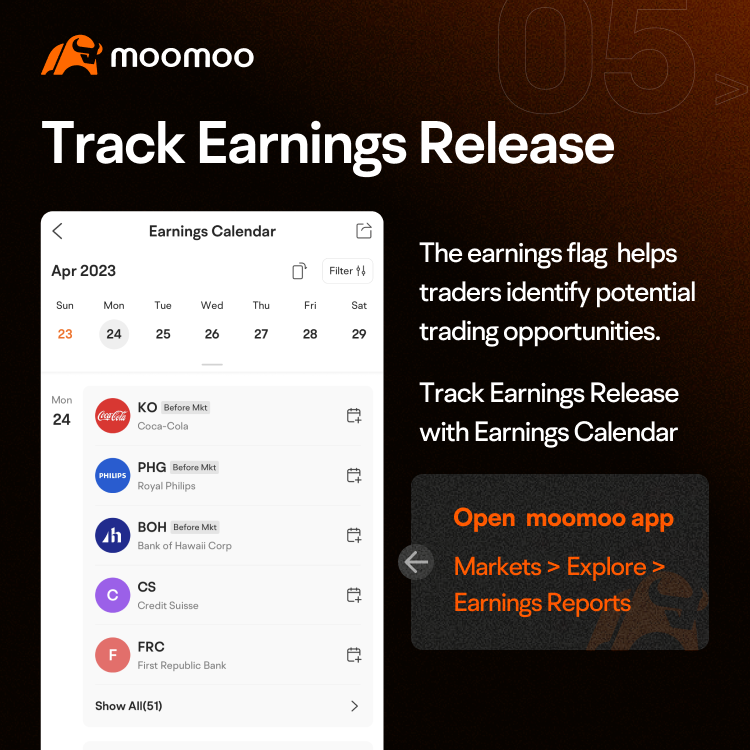 Share price jumps after earnings. What's next? -6