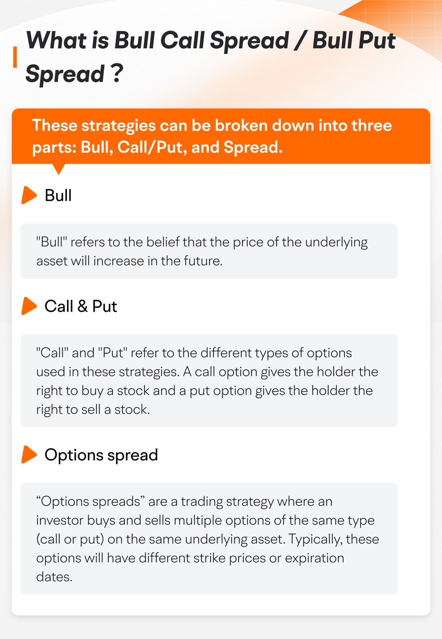 Comparison of Two Bull Spreads: Bull Call or Bull Put? -1