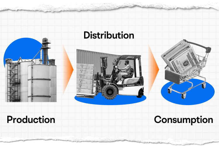 Analyzing the manufacturing industry may help you grasp economic trends -3