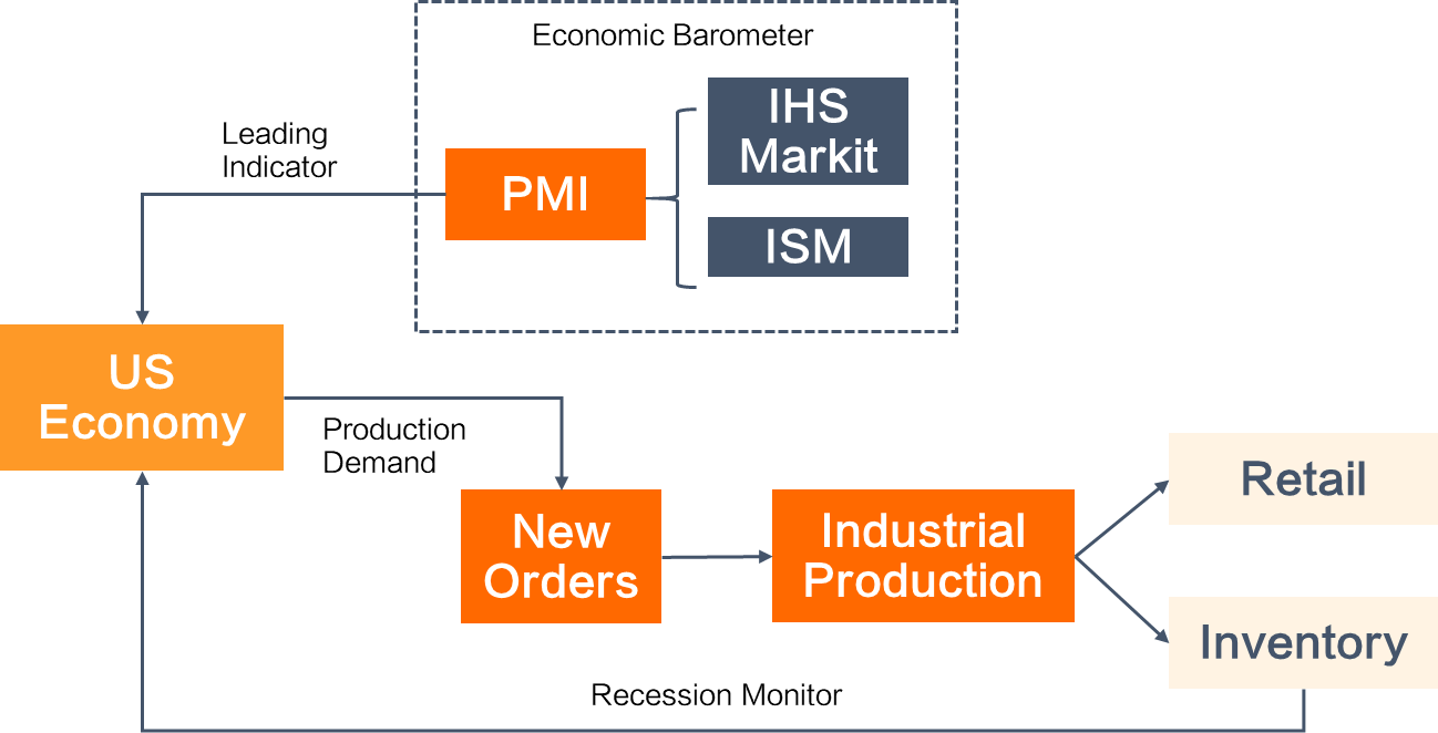 Analyzing the manufacturing industry may help you grasp economic trends -5