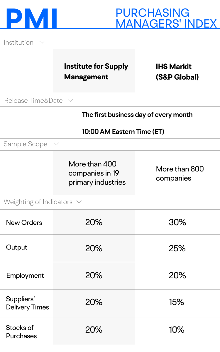 Analyzing the manufacturing industry may help you grasp economic trends -7