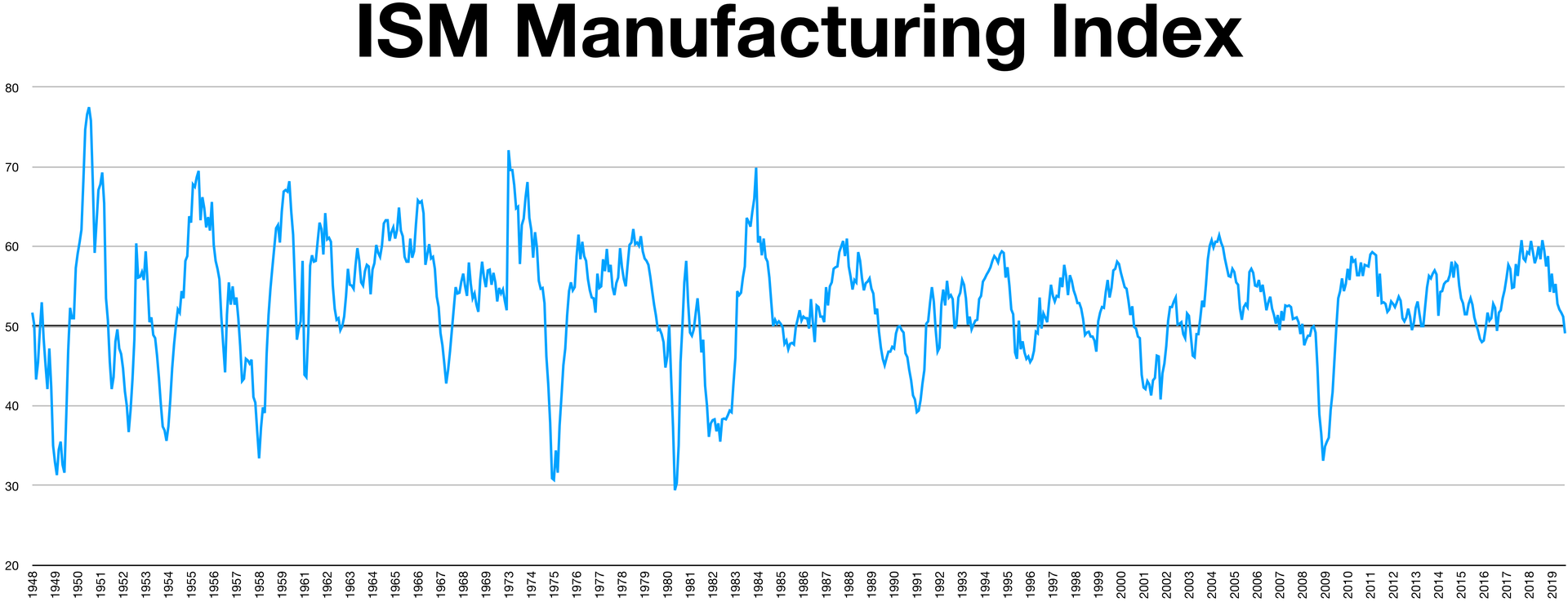 Analyzing the manufacturing industry may help you grasp economic trends -9