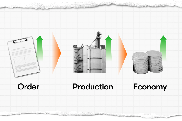 Analyzing the manufacturing industry may help you grasp economic trends -10