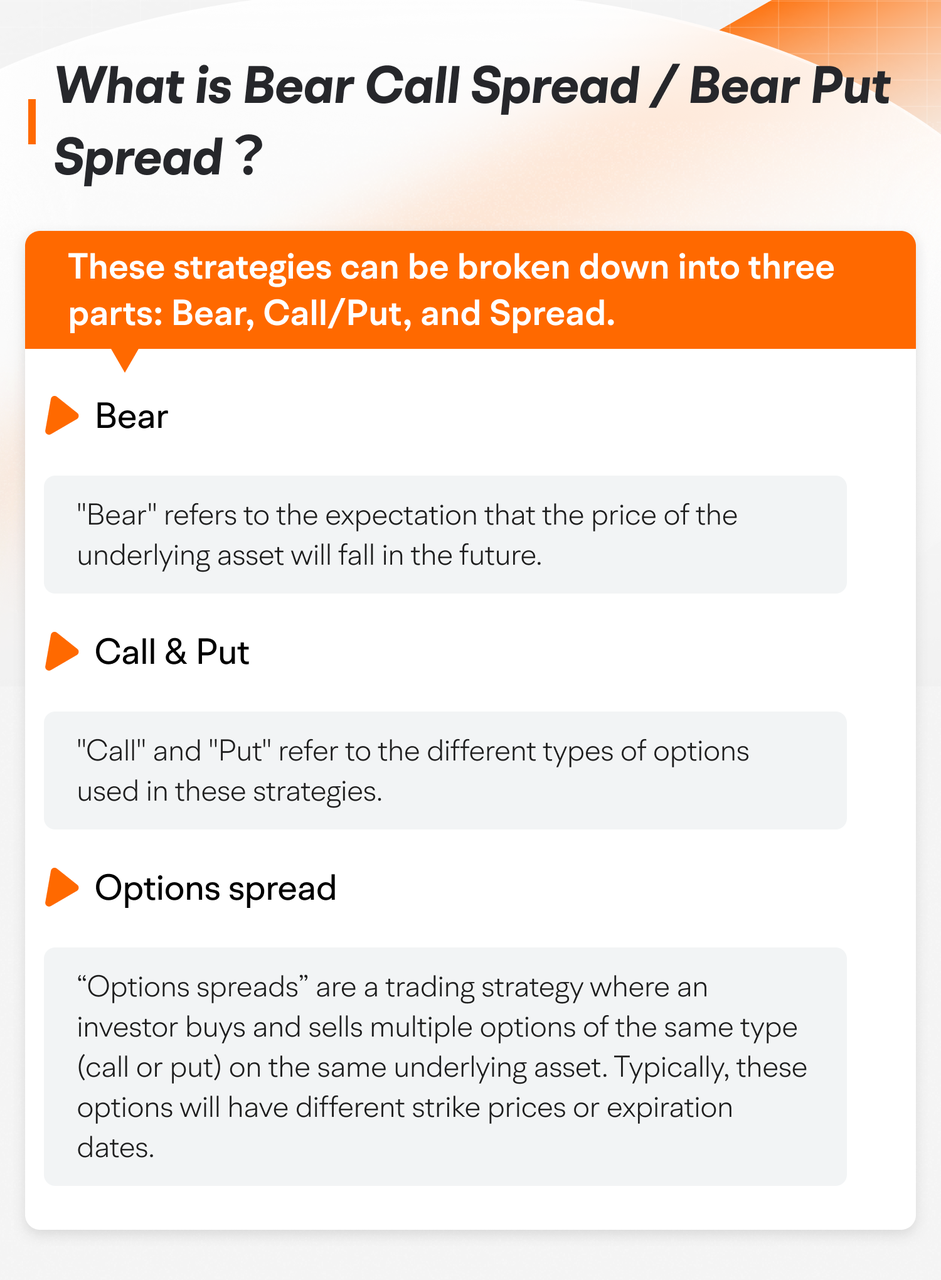 Comparison of Two Bear Spreads: Bear Call or Bear Put? -1