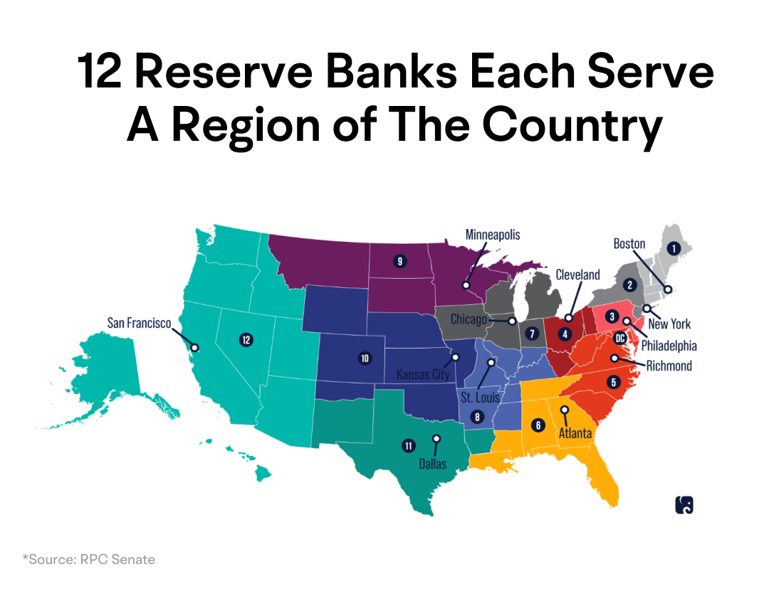 How to analyze the Federal Reserve's monetary policy? -3