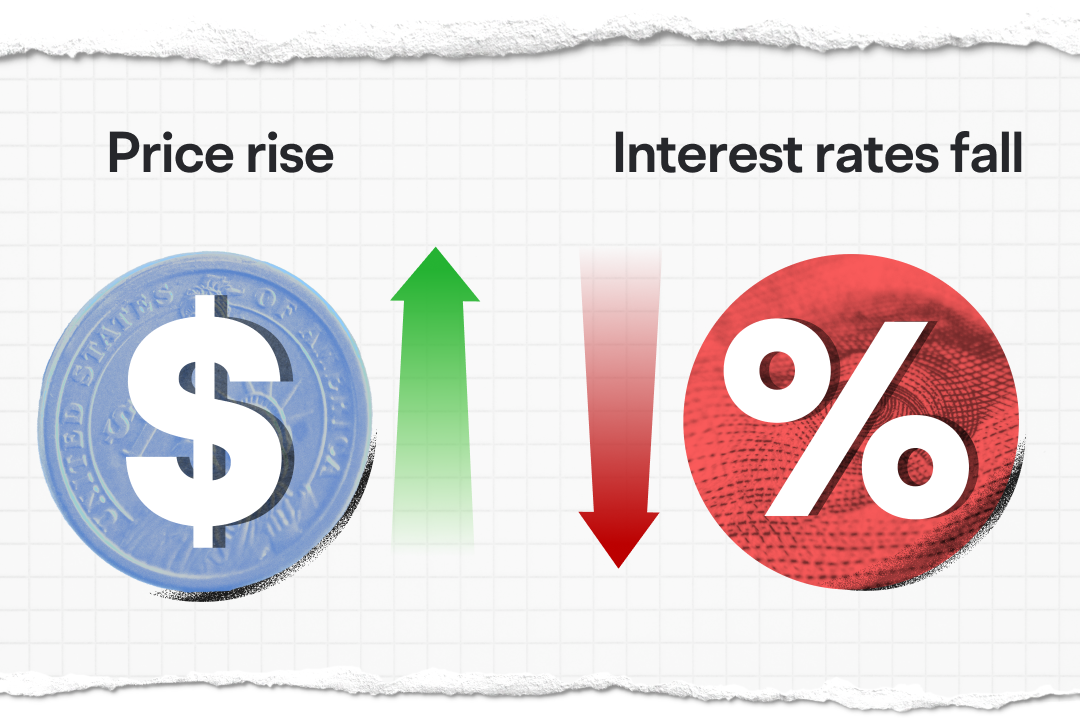 How to analyze the Federal Reserve's monetary policy? -10