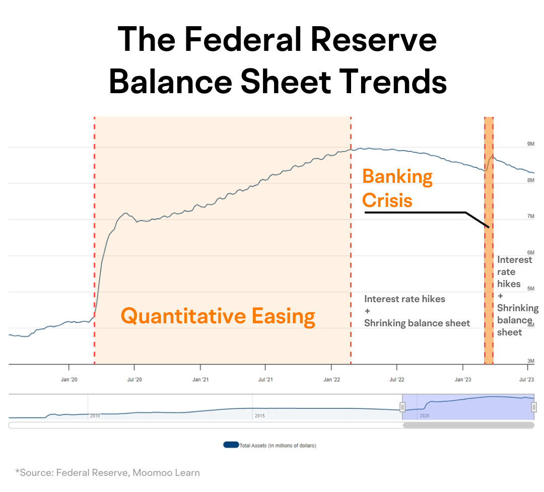 How to analyze the Federal Reserve's monetary policy? -11