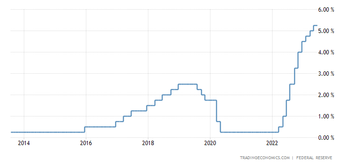How to analyze the Federal Reserve's monetary policy? -12