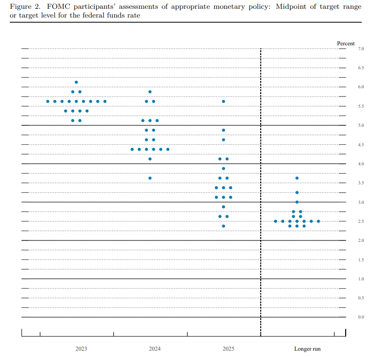 How to analyze the Federal Reserve's monetary policy? -14