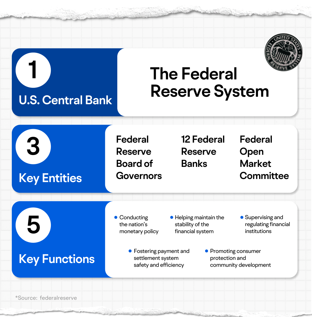 How to analyze the Federal Reserve's monetary policy? -18