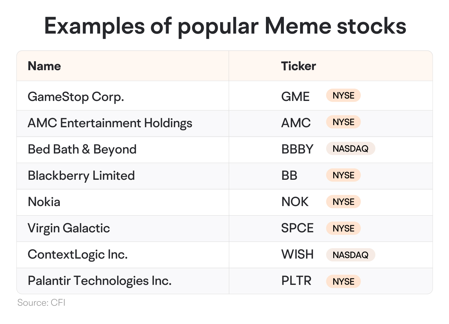 [May.2024]A Complete Guide to Meme Stocks