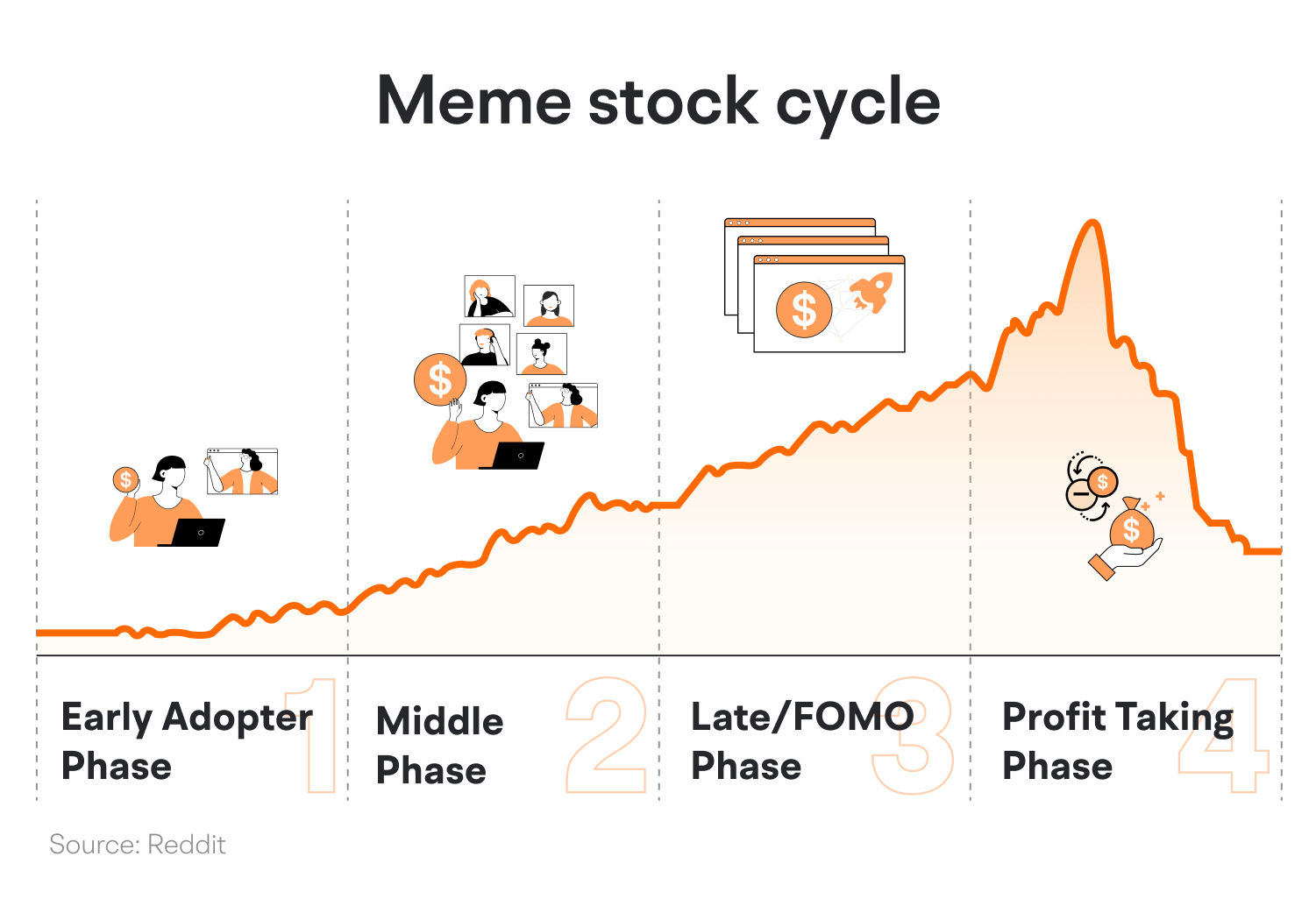 5.2024]Meme股卷土重来？一文看懂Meme股如何投资