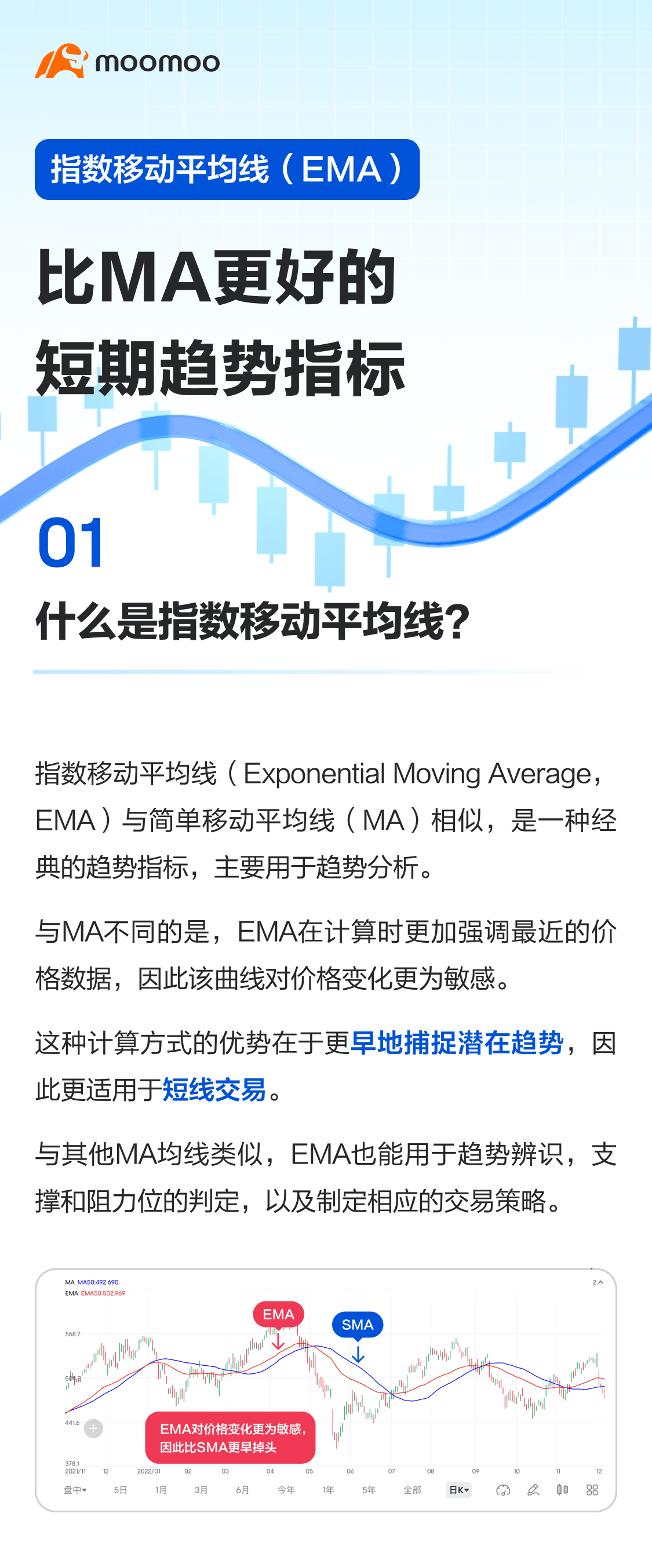 指数移动平均线（EMA）：比MA更好的短期趋势指标