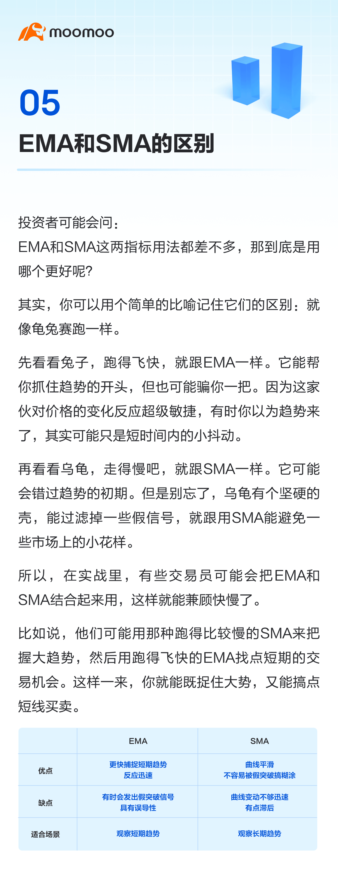 指数移动平均线（EMA）：比MA更好的短期趋势指标
