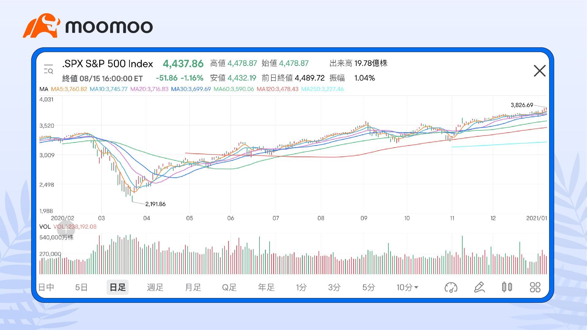 Bill Ackman 是誰？他如何影響美股市場格局？潘興廣場資本管理13F 解析