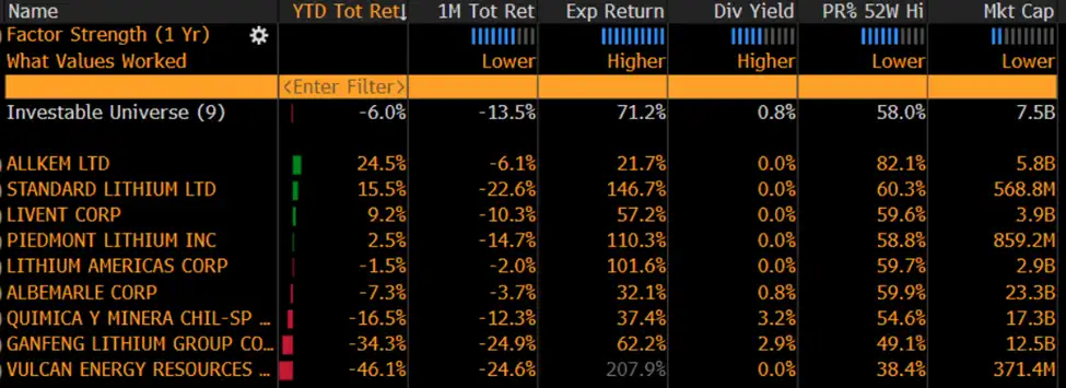 Source: Bloomberg, moomoo