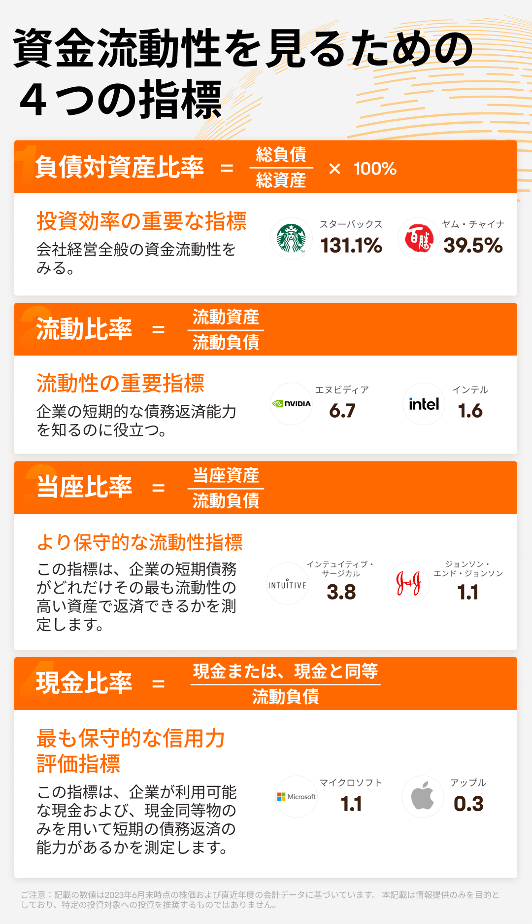 資金流動性を見るための４つの指標