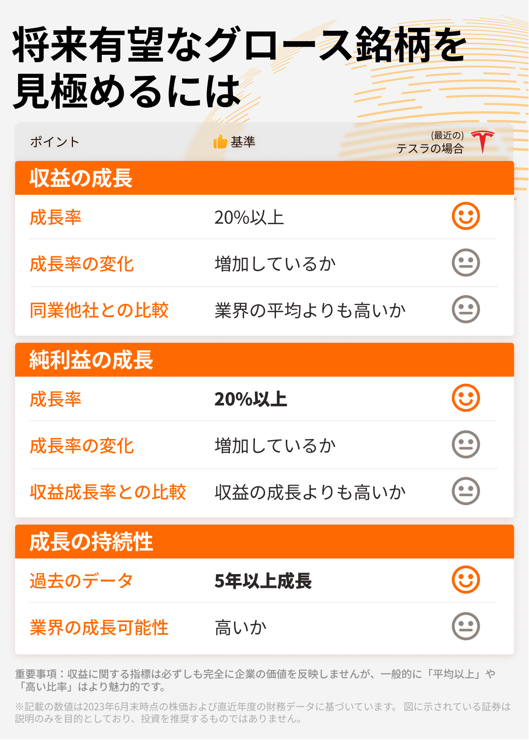 将来有望なグロース銘柄を見極めるには？！ 統計学を使って永続的