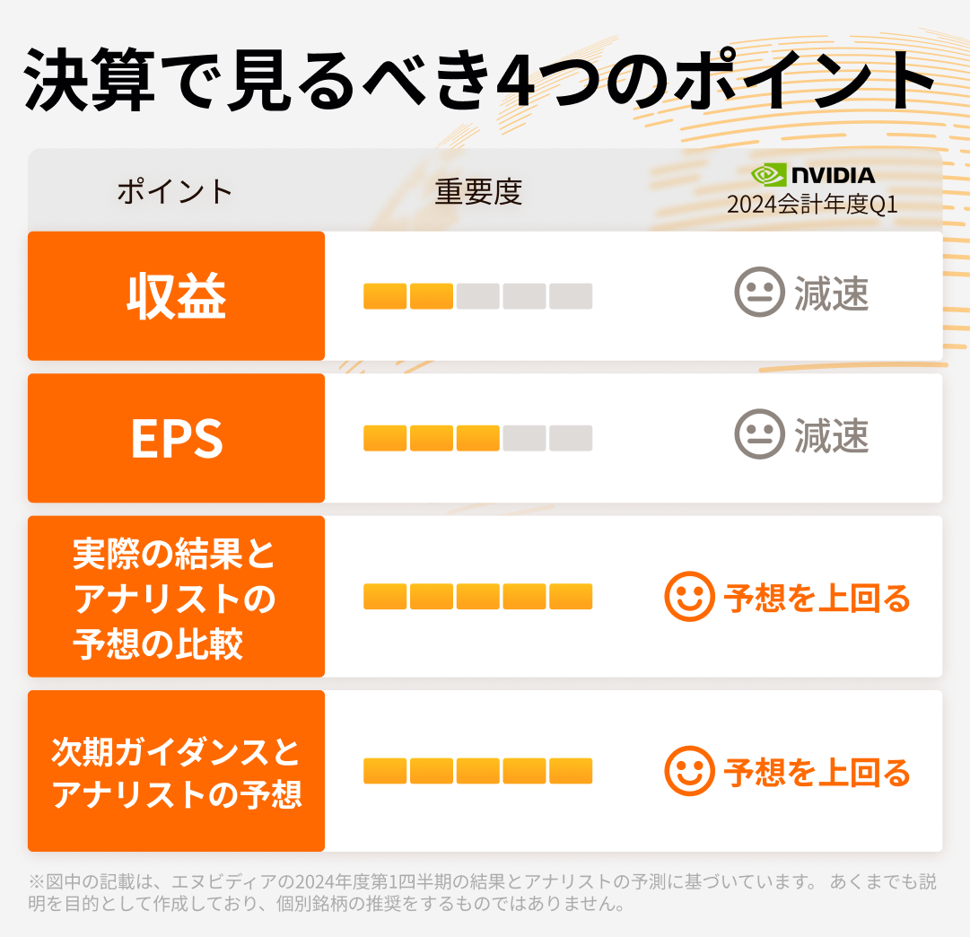 米株決算で真っ先に見るべきポイントまとめ