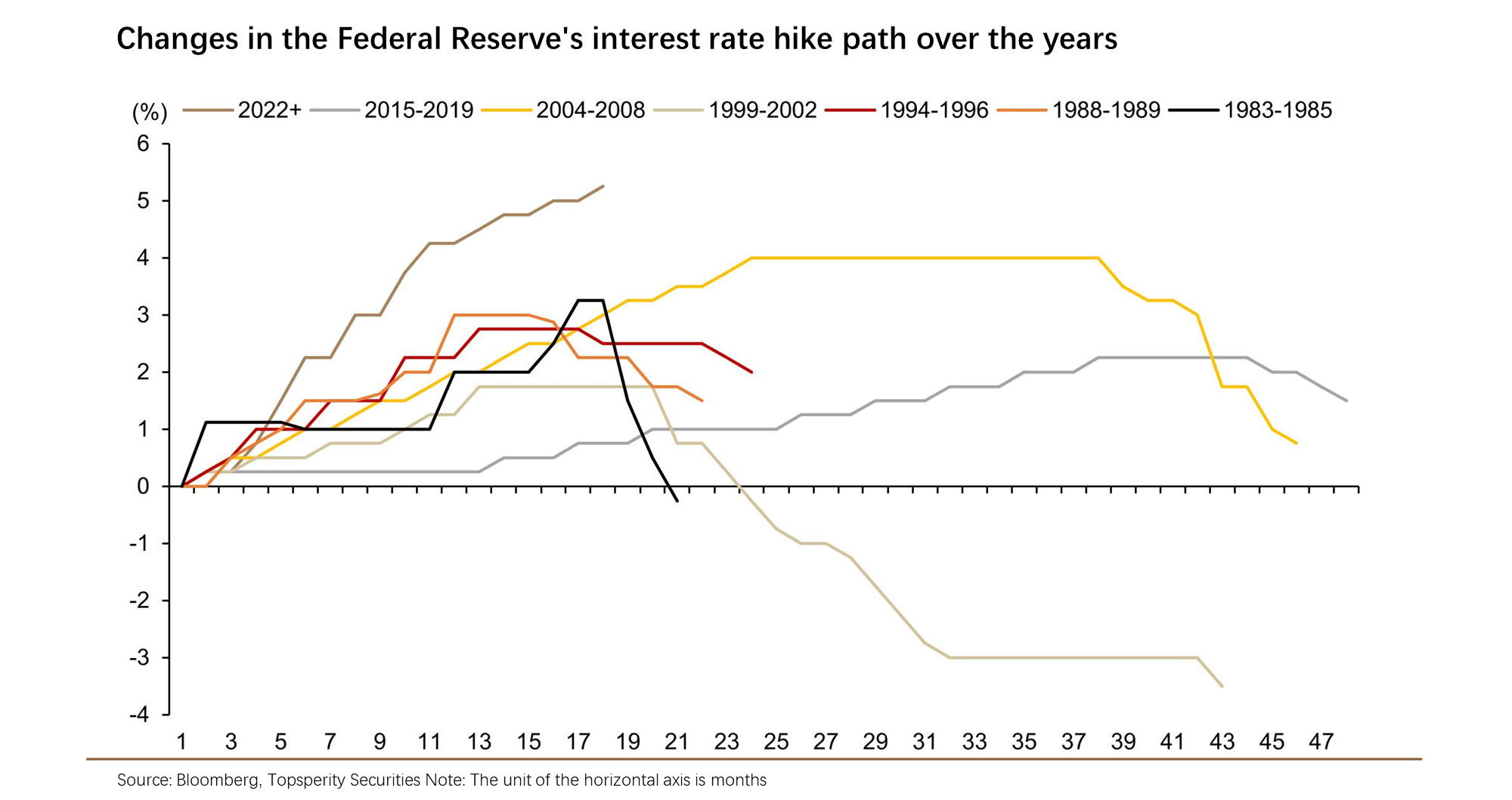 [Insights for July 2023] Will the Fed Hike Interest Rates in September Following Release of Inflation Data -1