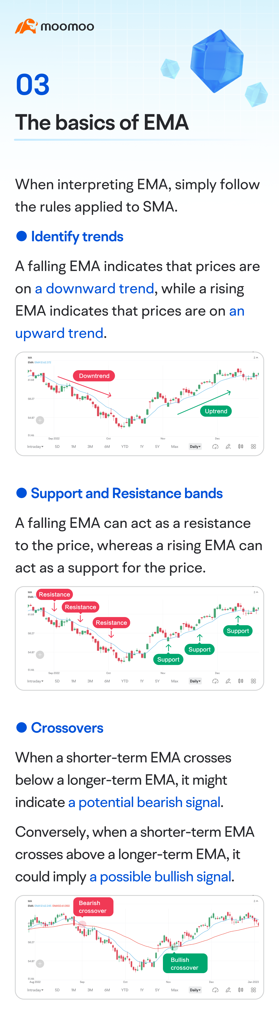 指数移动平均线（EMA）：比MA更好的短期趋势指标