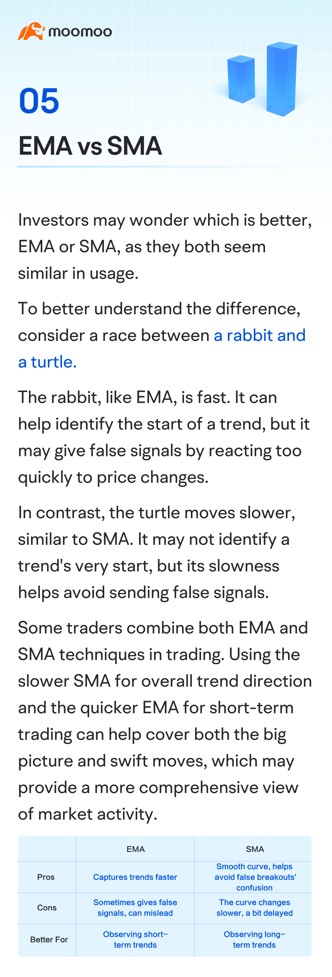 How to Use EMA in Analysis