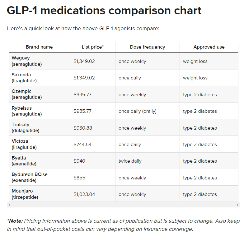 Source: Healthline